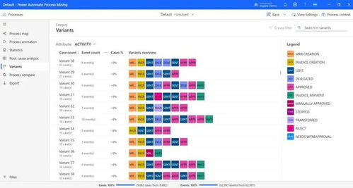 微软Power Automate流程挖掘产品 搭载下一代AI技术，引领流程自动化新纪元