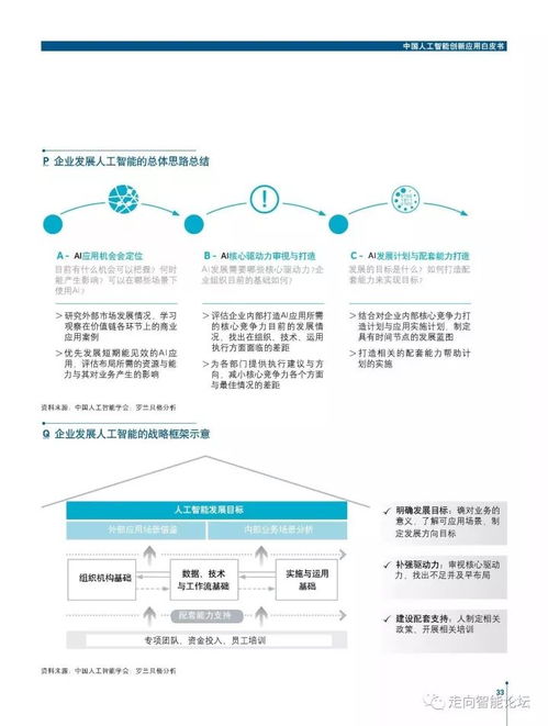 《罗兰贝格中国人工智能创新应用白皮书》解读 人工智能应用软件开发的机遇、挑战与路径